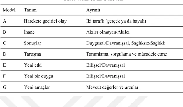 Tablo 4. ABCDEFG modeli 