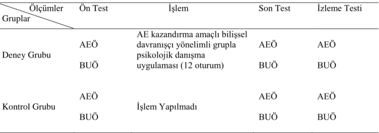 Tablo 5. Araştırma deseni              Ölçümler 