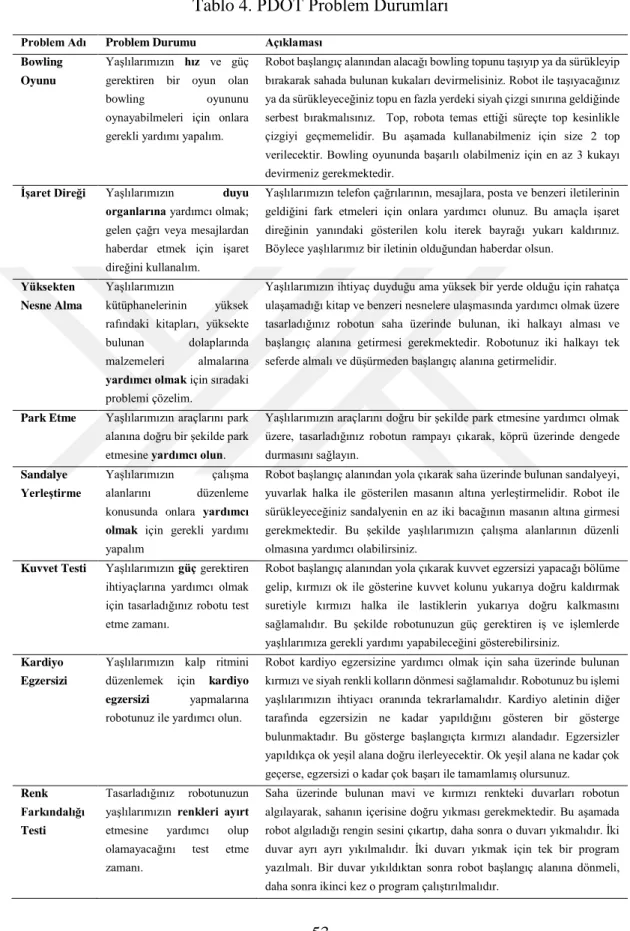 Tablo 4. PDÖT Problem Durumları  Problem Adı  Problem Durumu  Açıklaması 