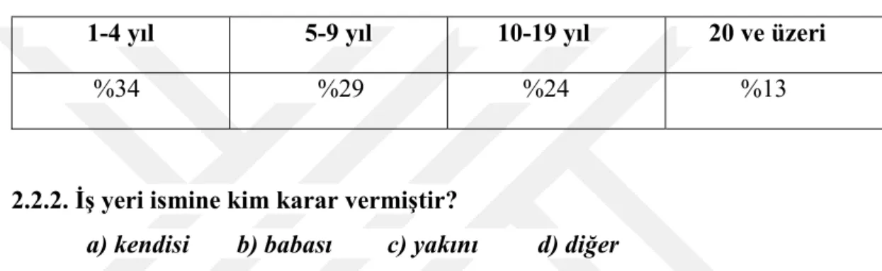 Tablo 1. İş Yeri Faaliyet Yılları Dağılımı 