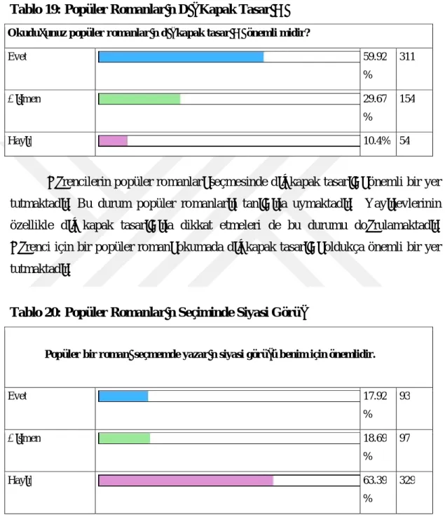 Tablo 19: Popüler Romanların Dış Kapak Tasarımı