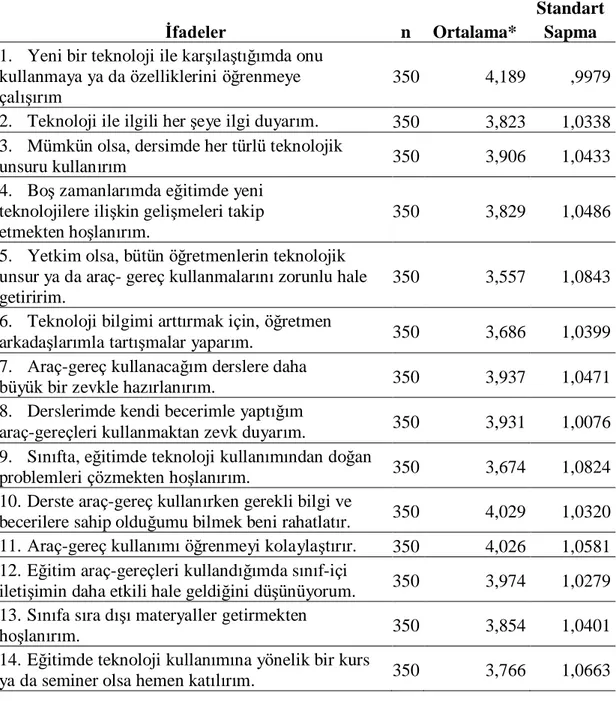 Tablo 4. 9: ETK Tutum Ölçeği “Eğitimde Teknoloji Kullanımında Kendini  Geliştirme” Alt Boyut Madde Ortalamalarının Değerlendirilmesi 