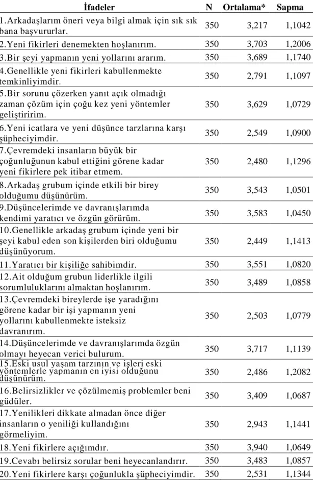 Tablo 4. 11: Bireysel Yenilikçilik Ölçeği (BYÖ) Madde Ortalamalarının  Değerlendirilmesi 