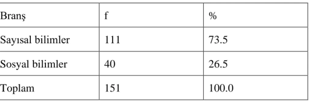 Tablo 3.2: Öğretmenlerin branşlarına göre dağılımı 