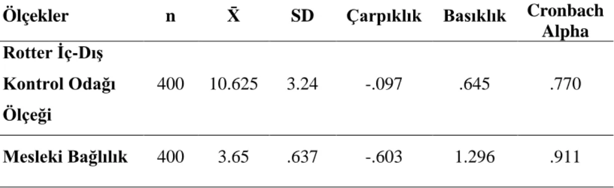 Table 3.5.1 Ölçeklere Ait Betimsel Değerler  