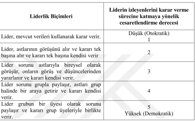 Tablo 2. 2. Vroom ve Yetton’ın Beş Liderlik Biçimi 