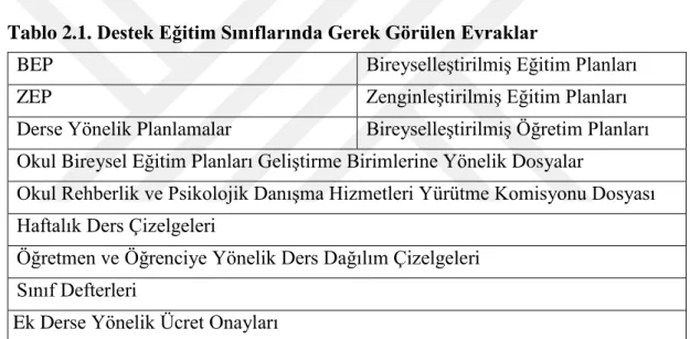 Tablo 2.1. Destek Eğitim Sınıflarında Gerek Görülen Evraklar   