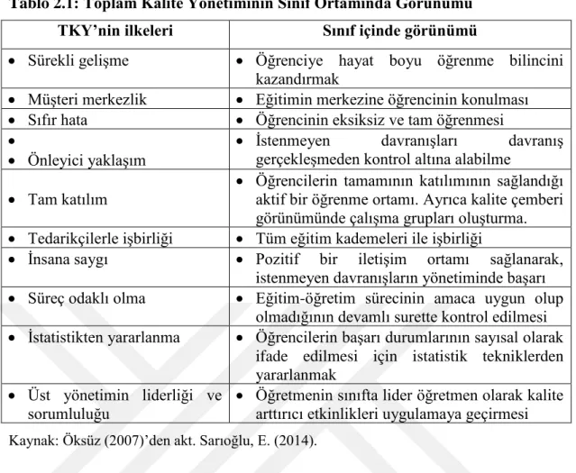 Tablo 2.1: Toplam Kalite Yönetiminin Sınıf Ortamında Görünümü  