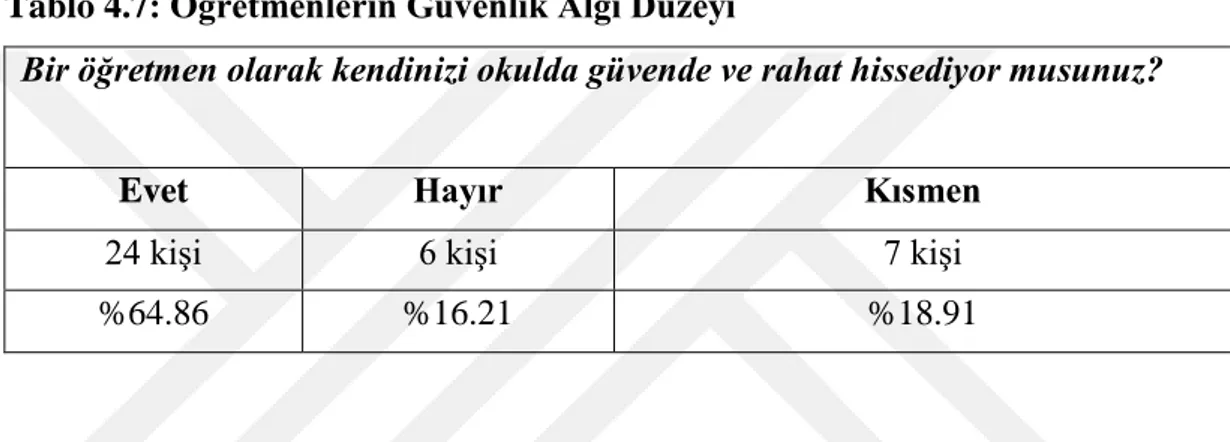 Tablo 4.7: Öğretmenlerin Güvenlik Algı Düzeyi 