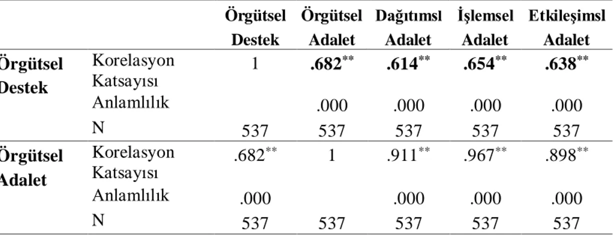 Tablo  4.14’te  görüldüğü  üzere  branş  dersleri  öğretmenlerinin  ( 