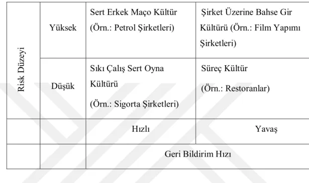 Tablo 2.3: Deal ve Kennedy’nin Örgüt Kültürü Modeli 