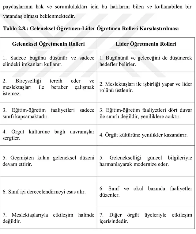 Tablo 2.8.: Geleneksel Öğretmen-Lider Öğretmen Rolleri Karşılaştırılması  Geleneksel Öğretmenin Rolleri  Lider Öğretmenin Rolleri  1