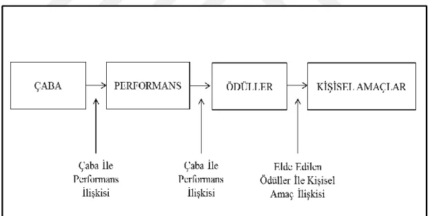 Şekil 2.8: McClelland’ın İhtiyaçlar Kuramı (Basım, 2014). 