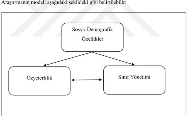 Şekil 3.1. Araştırmanın Modeli 