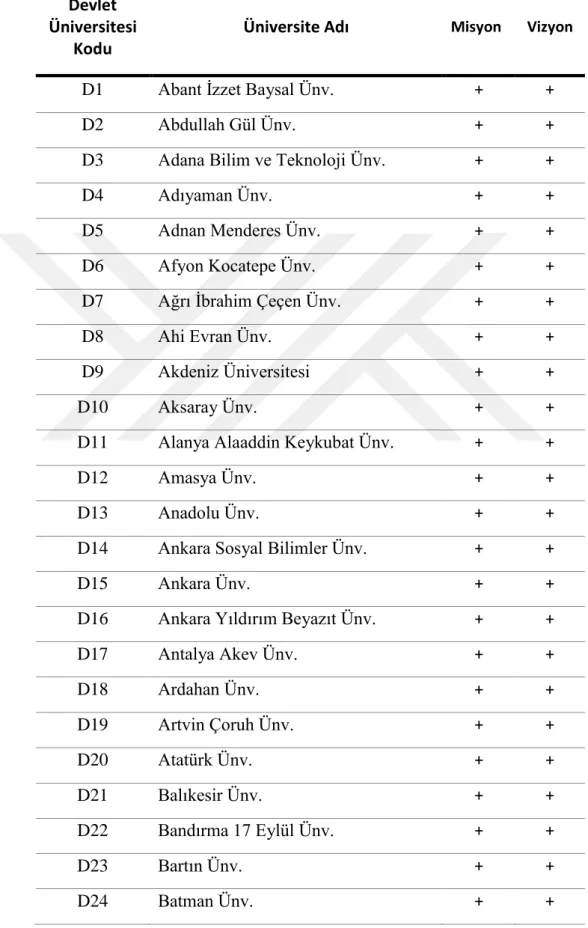 Tablo 3.2: I. Gruptaki Üniversiteler (Devlet Üniversiteleri) 