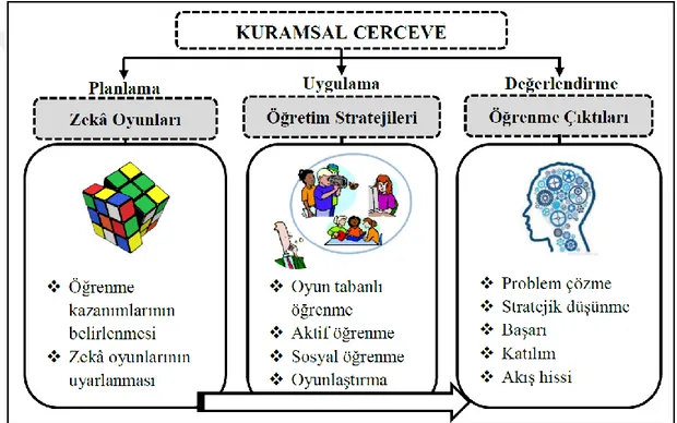 Şekil 2. Kuramsal Çerçeve  