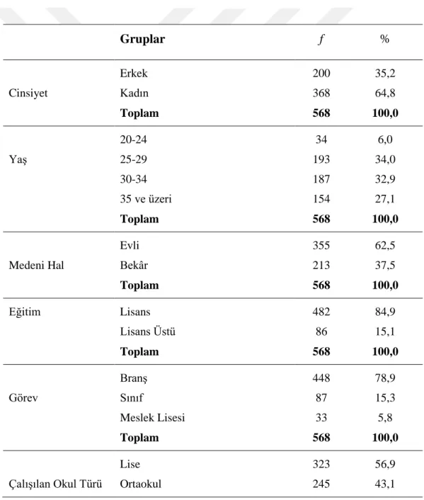 Tablo 3.2.1.2. Öğretmenlerin Demografik Bilgileri 