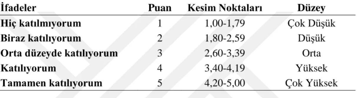 Tablo 2. Ölçek Değerlendirme Puan Aralıkları Tablosu 