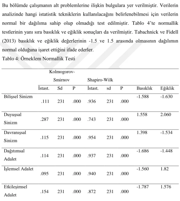 Tablo 4: Örneklem Normallik Testi 