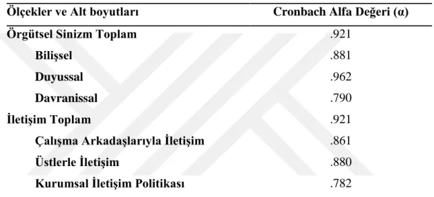 Tablo 3. : Kullanılan Ölçeklerin Güvenirlik Analizi Sonuçları 