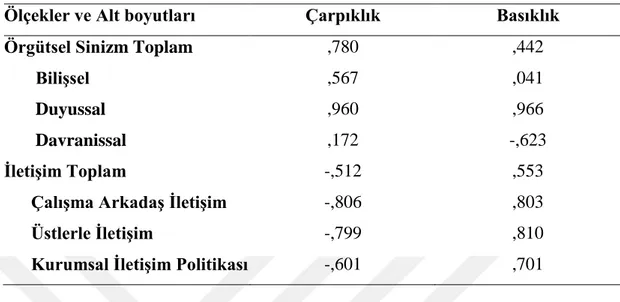 Tablo 4. Ölçeklere ait çarpıklık ve basıklık değerleri 