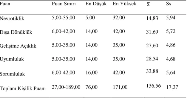 Tablo  9’da  da  görüldüğü  gibi  sınıf  öğretmenlerinin,  iş  stresi  düzeyleri  eğitim  durumlarına göre farklılaşmamaktadır [X 2