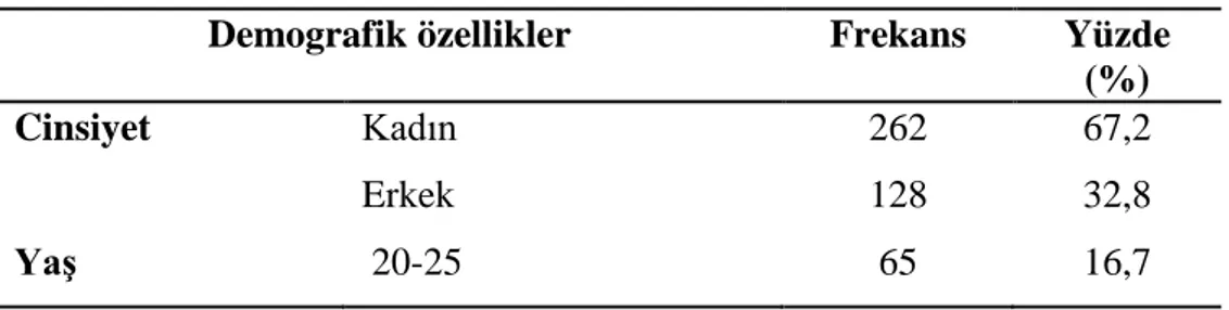 Tablo 3.1: Öğretmenlerin Demografik Özellikleri 