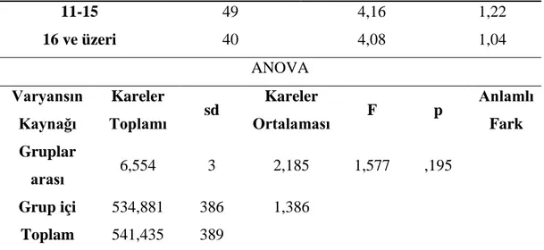 Tablo 4.12 incelendiğinde, toplam hizmet süresi 11-15 yıl olan öğretmenlerin   “iletişim ortamı” alt boyutu özelliklerine daha fazla sahip oldukları söylenebilir ( Χ