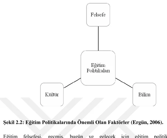 Şekil 2.2: Eğitim Politikalarında Önemli Olan Faktörler (Ergün, 2006). 
