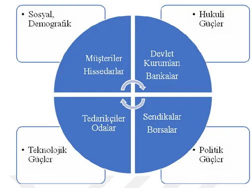 Şekil 2.4: Şirket kültürünü etkileyen dış unsurlar (Uzunçarşılı, 2000; 20). 