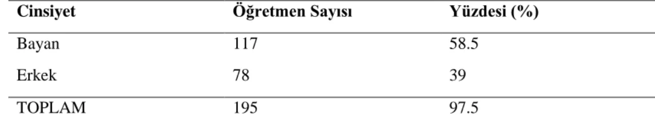 Tablo  4’te  görüldüğü  gibi  çalışmaya  katılan  öğrencilerin  136’sı  (%45.6)  devlet  ve  162’si (%54.4) özel okulda okumaktadır