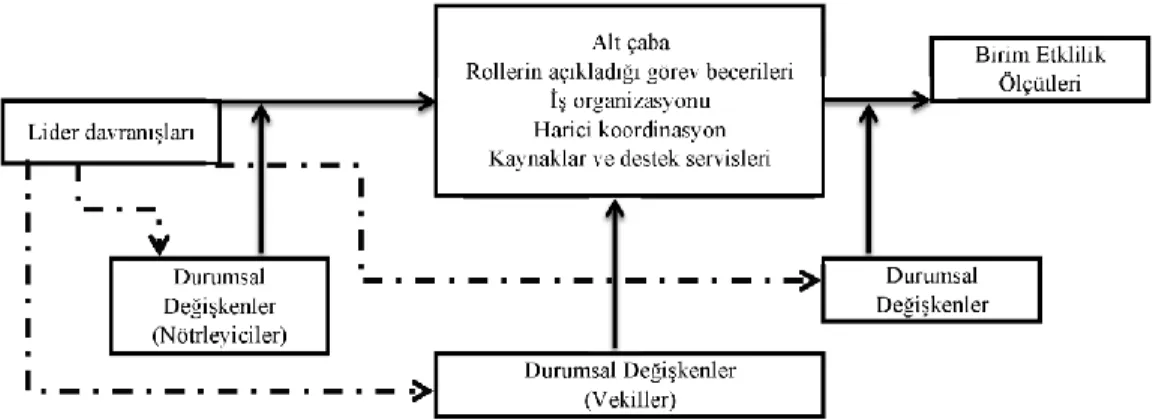 ġekil 2.3: G.Yukl’un Çoklu Bağlama Modeli 