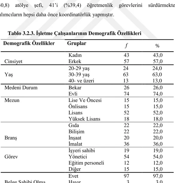 Tablo 3.2.3. ĠĢletme ÇalıĢanlarının Demografik Özellikleri  Demografik Özellikler  Gruplar 