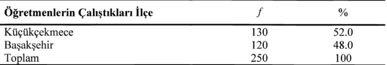 Tablo  4’de  görüldüğü  gibi  Küçükçekmece  ilçesinde  araştırmaya  katılan  öğretmenlerin 42’si  (%32.3)  5’ten az,  67’si  (%51.5)  6-10  yıl  arası,  12’si  (%9.2)  11-  15  yıl  arası,  5’i  (%3.8)  16-20  yıl  arası  mesleki  kıdem yılına  sahiptir