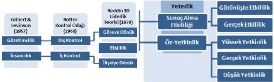 Şekil 1.Öğretmen Yetkinliğinin Tarihsel Gelişimi(Baloğlu ve Karadağ, 2008). 