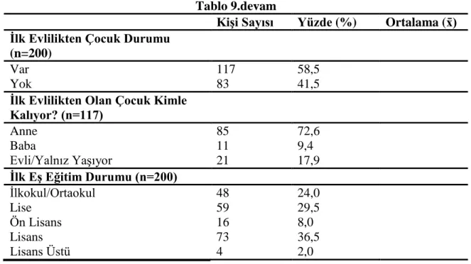 Tablo 9.devam 