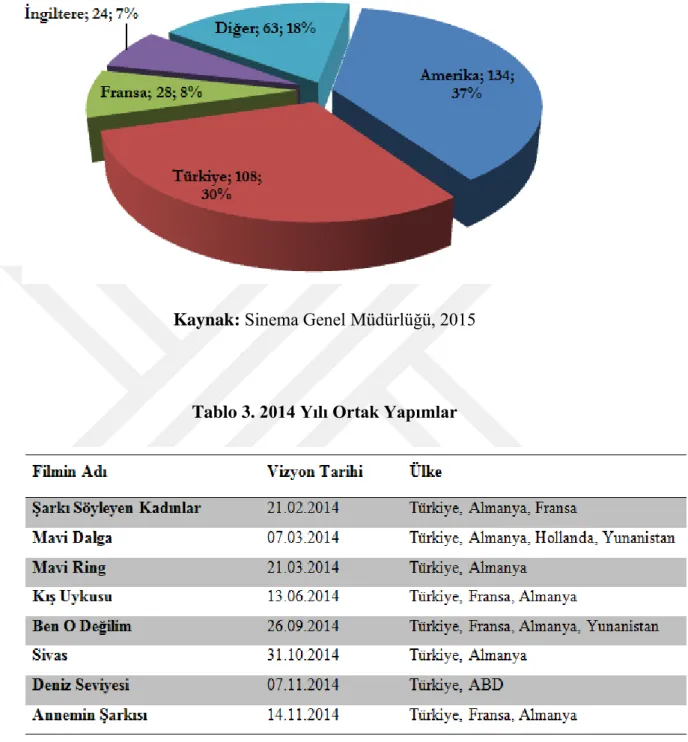 Tablo 3. 2014 Yılı Ortak Yapımlar 