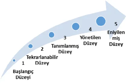 Şekil 3.2 Sektörel dağılım 