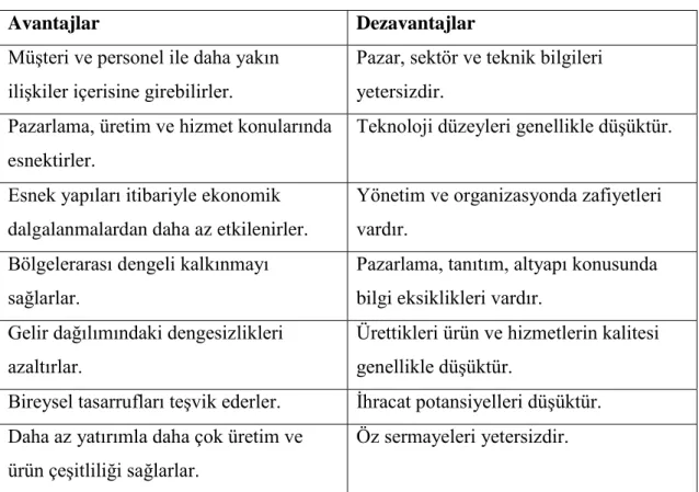 Tablo 2. 4. KOBİ’lerin Avantaj Ve Dezavantajları 