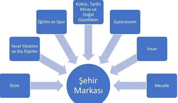 Şekil 2. Araştırmanın Modeli 