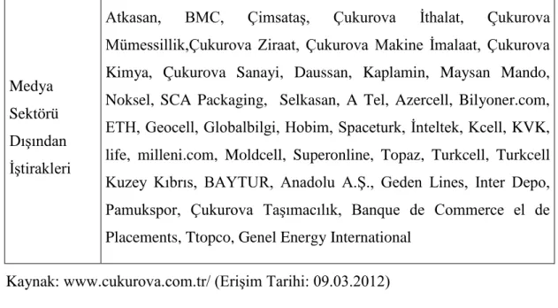 Tablo 6.  İhlas Holding Sektörel İş Dağılımı 