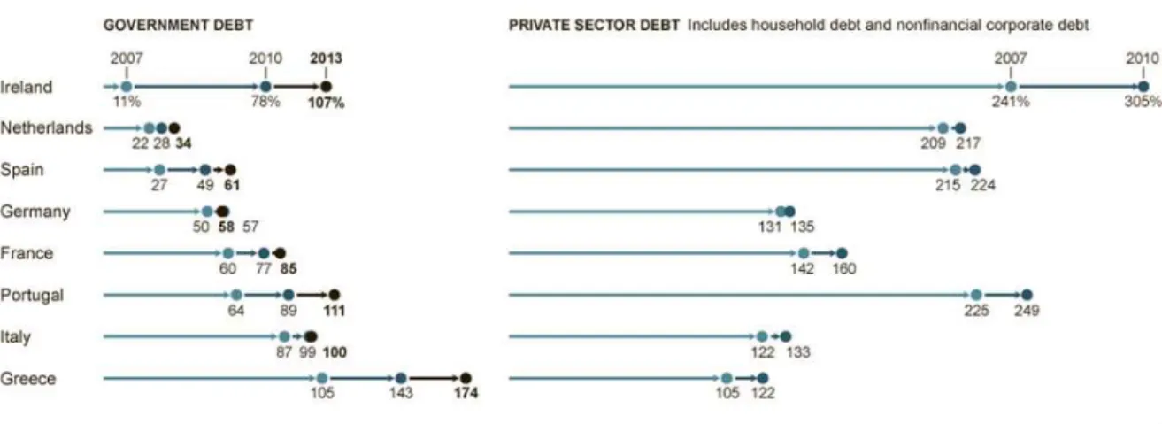 Tablo  5.4’te  ise  ABD  ekonomisinde  sektörlere  göre  borçlanma  seviyelerinin  yıllar  itibariyle  durumu  görülmektedir