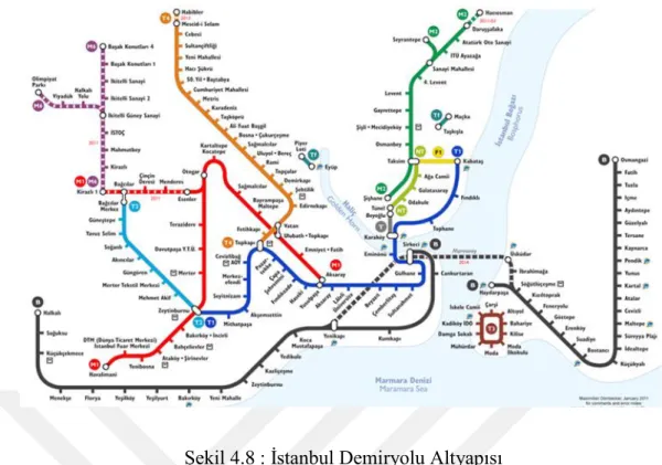Şekil 4.8 : İstanbul Demiryolu Altyapısı 