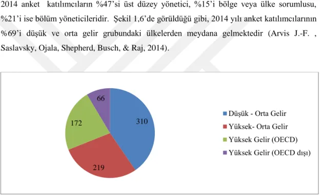 Şekil 1.5. 2014 LPI Demografik Verileri