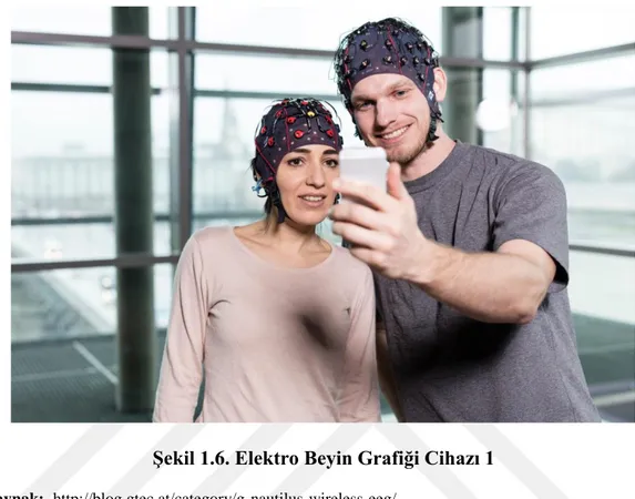 ġekil 1.6. Elektro Beyin Grafiği Cihazı 1  Kaynak:  http://blog.gtec.at/category/g-nautilus-wireless-eeg/ 