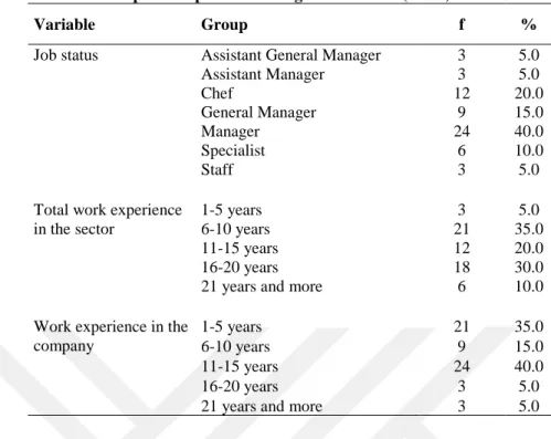 Table 3.3. Respondent profile of the  goods retailers (N=60) 