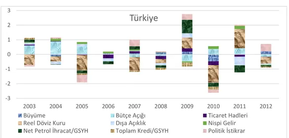 Şekil 2.3: Türkiye’de Cari İşlemler Açığının Yıllık Değişimin Alt Bileşenleri 