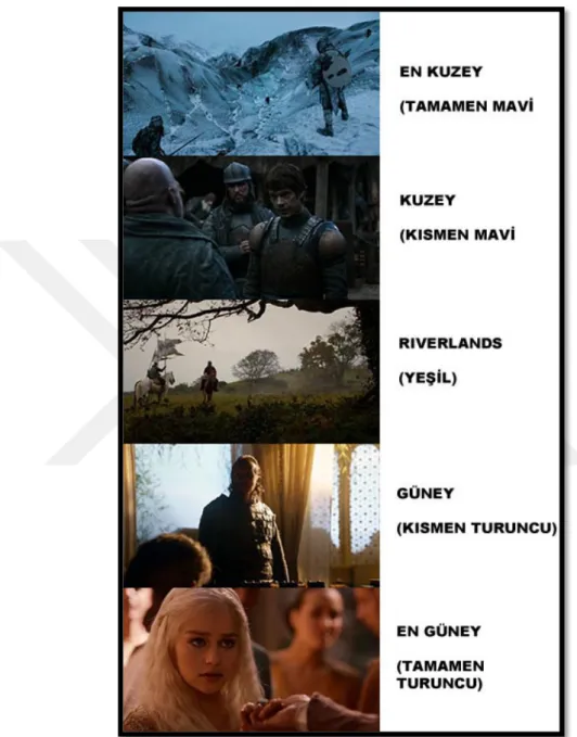 Foto 2.10: Game Of Thrones (Taht Oyunları) Dizisinden Seçilmiş Sahnelerde Color  Grading Örneği 