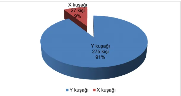 Grafik 1. Kuşak Bazlı Dağılım 