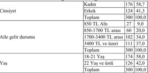 Tablo 3.2. Frekans Analizi Bağlamında Demografik Veriler 